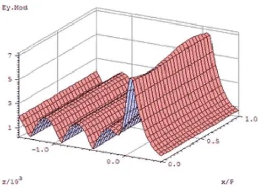 盘点武汉宇熠软件产品,来看看有哪几款是你能用到的?的图4